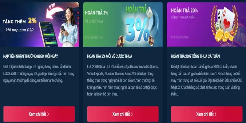 Hoàn Trả Tiền Cược Hấp Dẫn